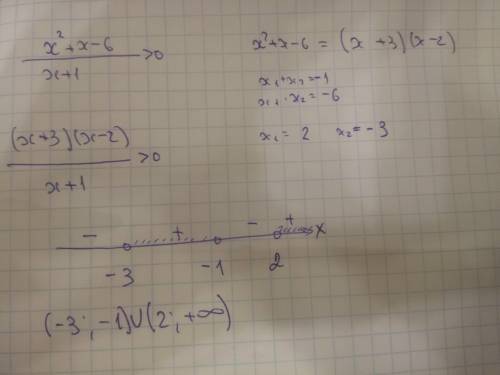 1) РЕШИТЕ НЕРАВЕНСТВО: х^2+х-6/х+1>0​