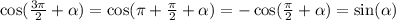 \cos( \frac{3\pi}{2} + \alpha ) = \cos(\pi + \frac{\pi}{2} + \alpha ) = - \cos( \frac{\pi}{2} + \alpha ) = \sin( \alpha )