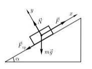 Груз массой т=80 кг поднимают вдоль наклон- ной плоскости с ускорением а=1 м/с². Длина наклонной пло