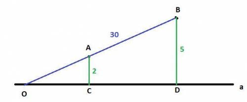 точки A и B находятся по одну сторону на плоскости a, соответственно на расстояниях 2см и 5 см от не