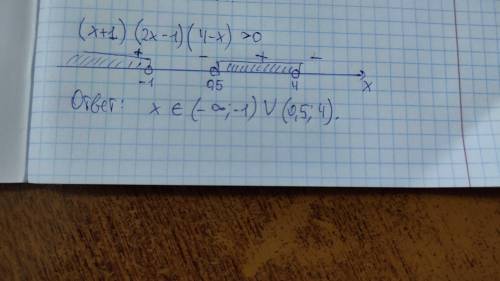 Решите неравенства методом интервалов (х+1)(2х-1)(4-х)>0