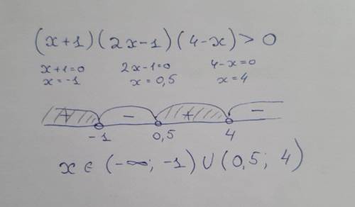 Решите неравенства методом интервалов (х+1)(2х-1)(4-х)>0