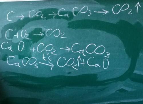 напишите уравнения реакций,с которых можно осуществить цепочку превращений веществ: Уголь – оксид уг