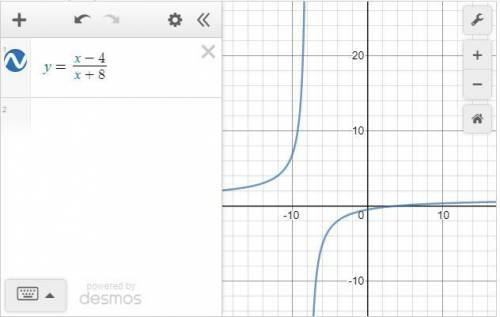 Построить график функций(с решением)y=x-4/x+8