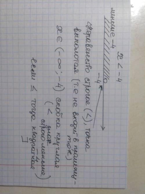 При решении неравенства получился ответ х<-4. Как отметить на координатной прямой это число? И ка
