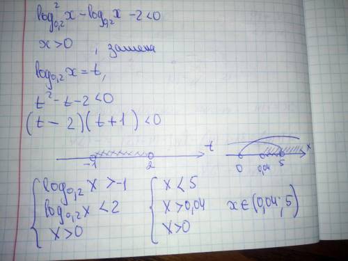 Решите неравенство: (log 0,2x)^2 - log 0,2 x - 2<0