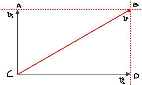Начертите рисунок иллюстрирующий теорему Пифагора для расчета значения вектора скорости через его пр