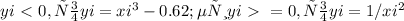 yi\ \textless \ 0, то yi=xi^{3}-0.62; если yi\ \textgreater \ =0, то yi=1/xi^{2