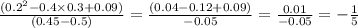 \frac{(0.2^{2} - 0.4 \times 0.3 + 0.09) }{(0.45 - 0.5)} = \frac{(0.04 - 0.12 + 0.09)}{ - 0.05} = \frac{0.01}{ - 0.05} = - \frac{1}{5}