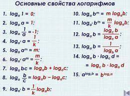 Основные формулы логарифма? Кто знает ?!??!?
