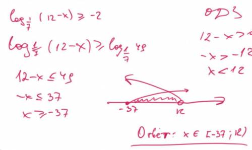 Решите логарифмические неравенства: log1/7 (12 - x) ≥ - 2 ​