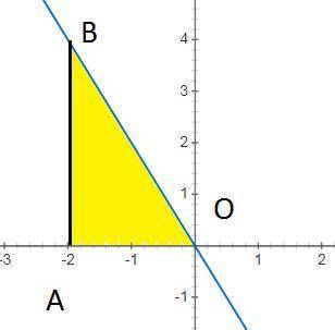 Вычислить площадь криволинейной трапеции ограниченной графиками функций у=-2х, у=0, х=-2​