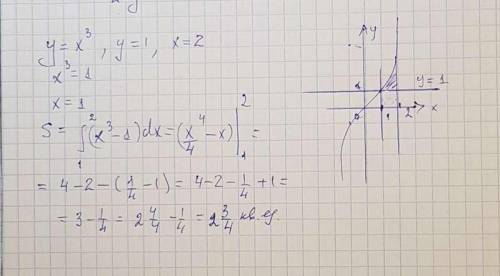 Вычислить площадь фигуры ограниченной линиями y+x^3,y=1,y=-1