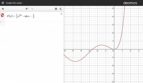 Найдите ту первообразную функции f(x)=e²ˣ-cos x, график которой проходит через начало координат