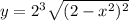 y=2^{3} \sqrt{(2-x^{2})^{2} }