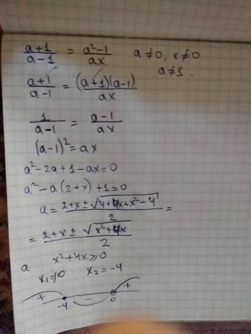 Решите a+1/a-1=a^2-1/ax​