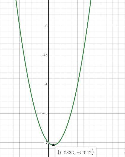 Построить график функции y=6x^2-x-5