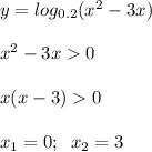 y=log_{0.2} (x^2-3x)x^2-3x0x(x-3)0x_1=0;\;\; x_2=3