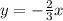 y = - \frac{2}{3} x