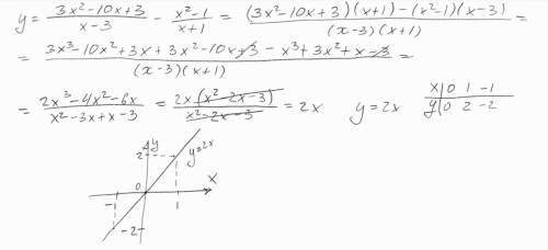 , Постройте график функции y=3x^2-10x+3/(x-3)-x^2-1/(x+1)​