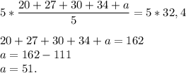 5* \dfrac{20+27+30+34+a}{5} = 5* 32,420+27+30+34+a = 162\\a = 162 - 111\\a = 51.