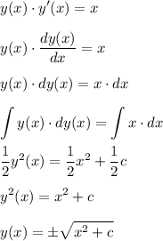 \displaystyle y(x)\cdot y'(x)=xy(x)\cdot\dfrac{dy(x)}{dx}=xy(x)\cdot dy(x)=x\cdot dxint y(x)\cdot dy(x)=\int x\cdot dxdfrac12y^2(x)=\dfrac12x^2+\dfrac12cy^2(x)=x^2+cy(x)=\pm\sqrt{x^2+c}