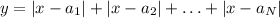 y=|x-a_1|+|x-a_2|+\ldots + |x-a_N|