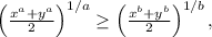 \left(\frac{x^a+y^a}{2}\right)^{1/a}\ge\left(\frac{x^b+y^b}{2}\right)^{1/b},