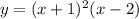 y=(x+1)^{2} (x-2)