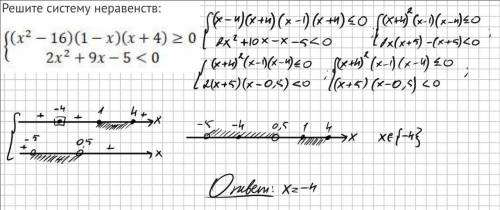 Решите систему неравенств: (x^2-16)(1-x)(x+4)больше или равно 0 2x^2+9x-5 меньше 0​