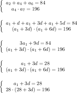 \left\{\begin{array}{ccc}a_{2}+a_{4}+a_{6} =84 \\a_{4}\cdot a_{7}=196 \end{array}\right left\{\begin{array}{ccc}a_{1}+d+a_{1}+3d+a_{1} +5d=84 \\(a_{1}+3d)\cdot (a_{1}+6d)=196 \end{array}\rightleft\{\begin{array}{ccc}3a_{1}+9d=84 \\(a_{1}+3d)\cdot (a_{1}+6d)=196 \end{array}\rightleft\{\begin{array}{ccc}a_{1}+3d=28 \\(a_{1}+3d)\cdot (a_{1}+6d)=196 \end{array}\rightleft\{\begin{array}{ccc}a_{1}+3d=28 \\28\cdot (28+3d)=196 \end{array}\right