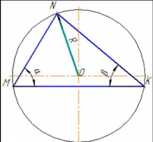 Два кути трикутника дорівнюють α і β, а радіус кола, описаного навколо трикутника, дорівнює R. Визна