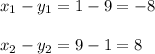 x_1-y_1=1-9=-8x_2-y_2=9-1=8