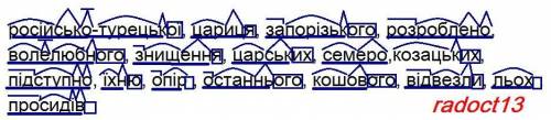 Розбір слова за будовою російсько-турецької,цариця, запорізького,розроблено,волелюбного,знищення,цар