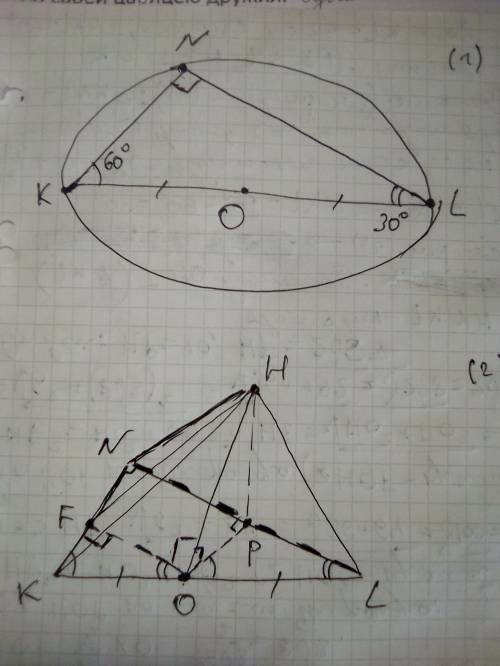 1.Прямокунтний трикутник і гіпотенузою 32 см і гострим кутом 60 градусів вписано в коло. Із центра О