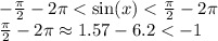 - \frac{\pi}{2} - 2\pi< \sin(x) < \frac{\pi}{2} - 2\pi \\ \frac{\pi}{2} - 2\pi \approx1.57 - 6.2 < - 1