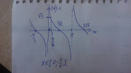 Найдите решение неравенства ctgx<√3 принадлежащее промежутку (0;π)​