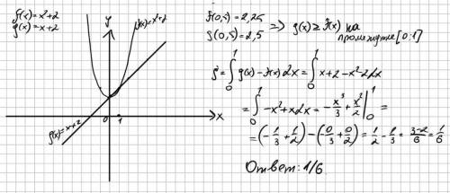 Найдите площадь фигуры ограниченная линиями: 1)Y = x+2 2)Y = x^2+2