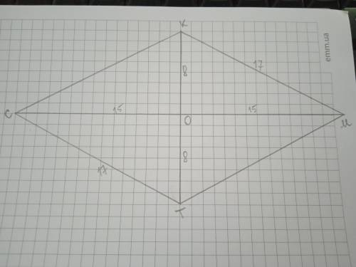 Одна из диагоналей ромба равна 30 см. Найти другую диагональ ромба, если его периметр равен 68 см.