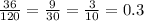 \frac{36}{120} = \frac{9}{30} = \frac{3}{10} = 0.3