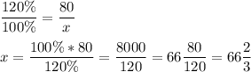 \displaystyle \frac{120\%}{100\%}=\frac{80}{x} x=\frac{100\%*80}{120\%} =\frac{8000}{120} =66\frac{80}{120} =66\frac{2}{3}