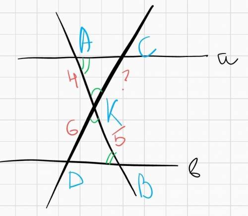 Задание 3 ( ). Заданы две параллельные прямые a и b и две секущие AB и CD. Секущие пересекаются в то
