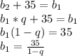 b_{2}+35=b_{1}\\b_{1}*q +35=b_{1}\\b_{1}(1-q) =35\\b_{1}=\frac{35}{1-q}\\