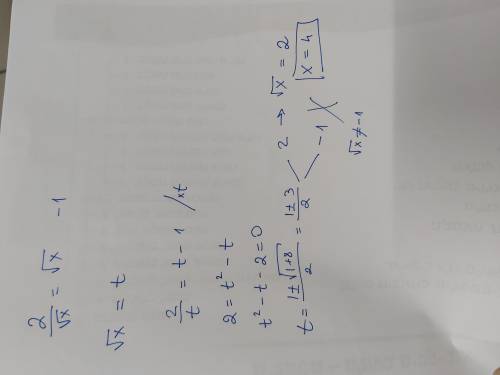 решите уравнение методом введения вс неизвестного2/√x=√x -1​