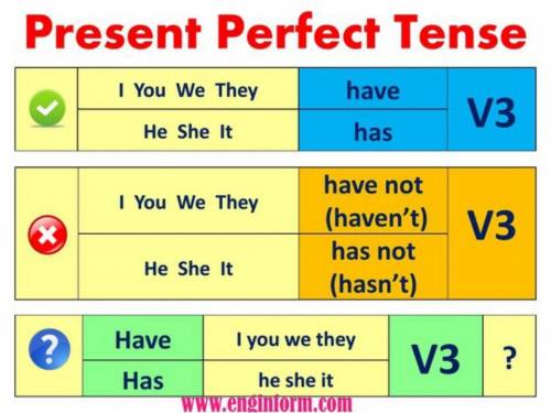What is present perfect.​