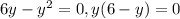 6y-y^2=0, y(6-y)=0
