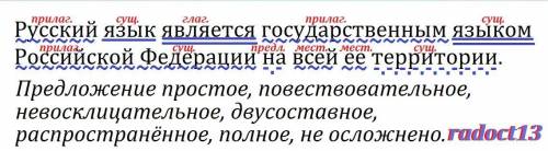 Синтаксический разбор предложения Русский язык является государственным языком Российской Федерации