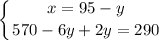 \displaystyle \left \{ {{x=95-y} \atop {570-6y+2y=290}} \right.