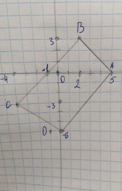 Постройте на координатной плоскости прямоугольник с вершинами в точках: А(0;5) В(3;2) С(-3;-4) D(-6;