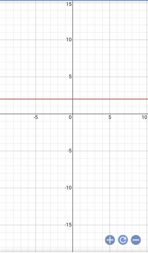 Y=-2x^2+3x+5 построить график функции .